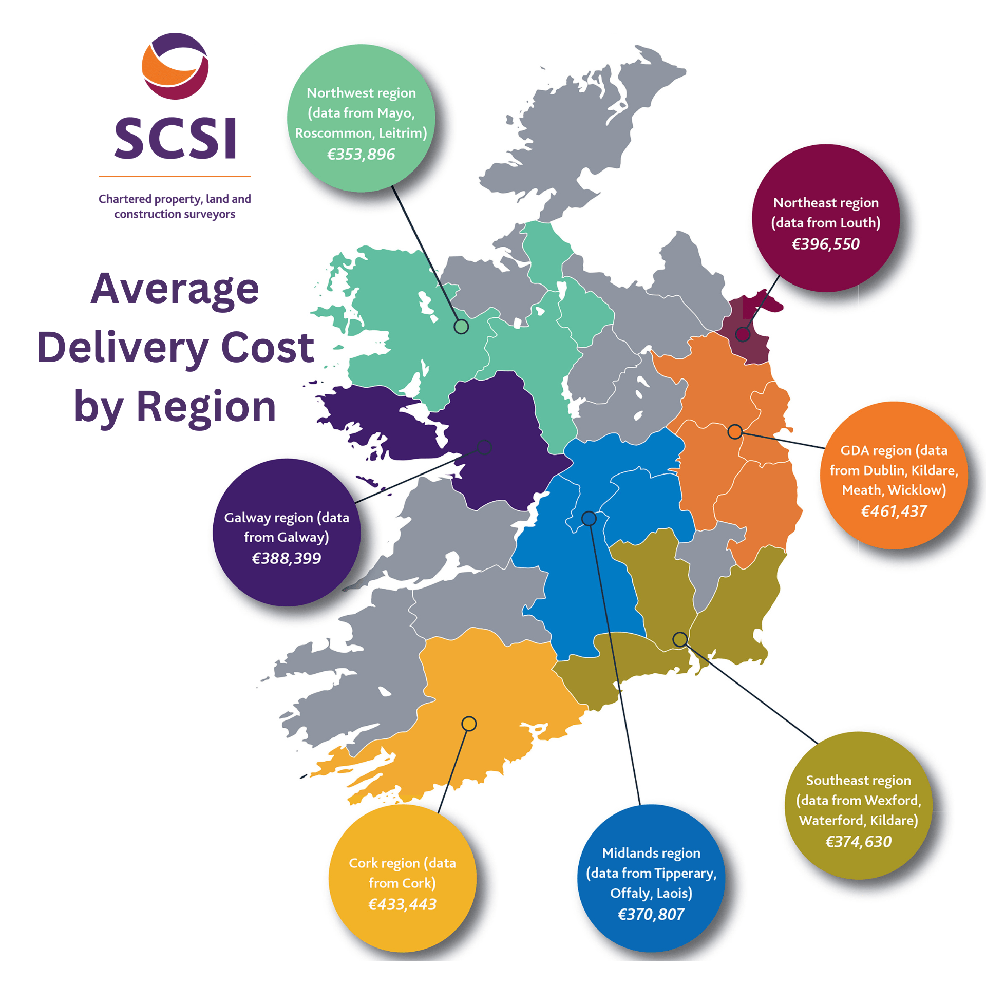 The SCSI publishes ‘The Real Cost of New Housing Delivery 2023
