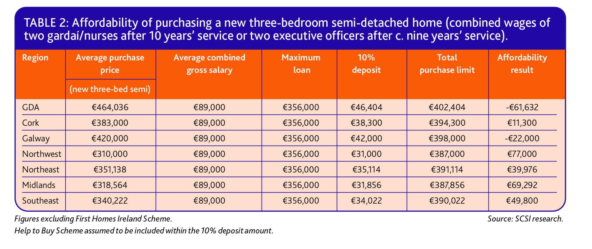 SCSI Annual Residential Property Review & Outlook 2024 Press Release