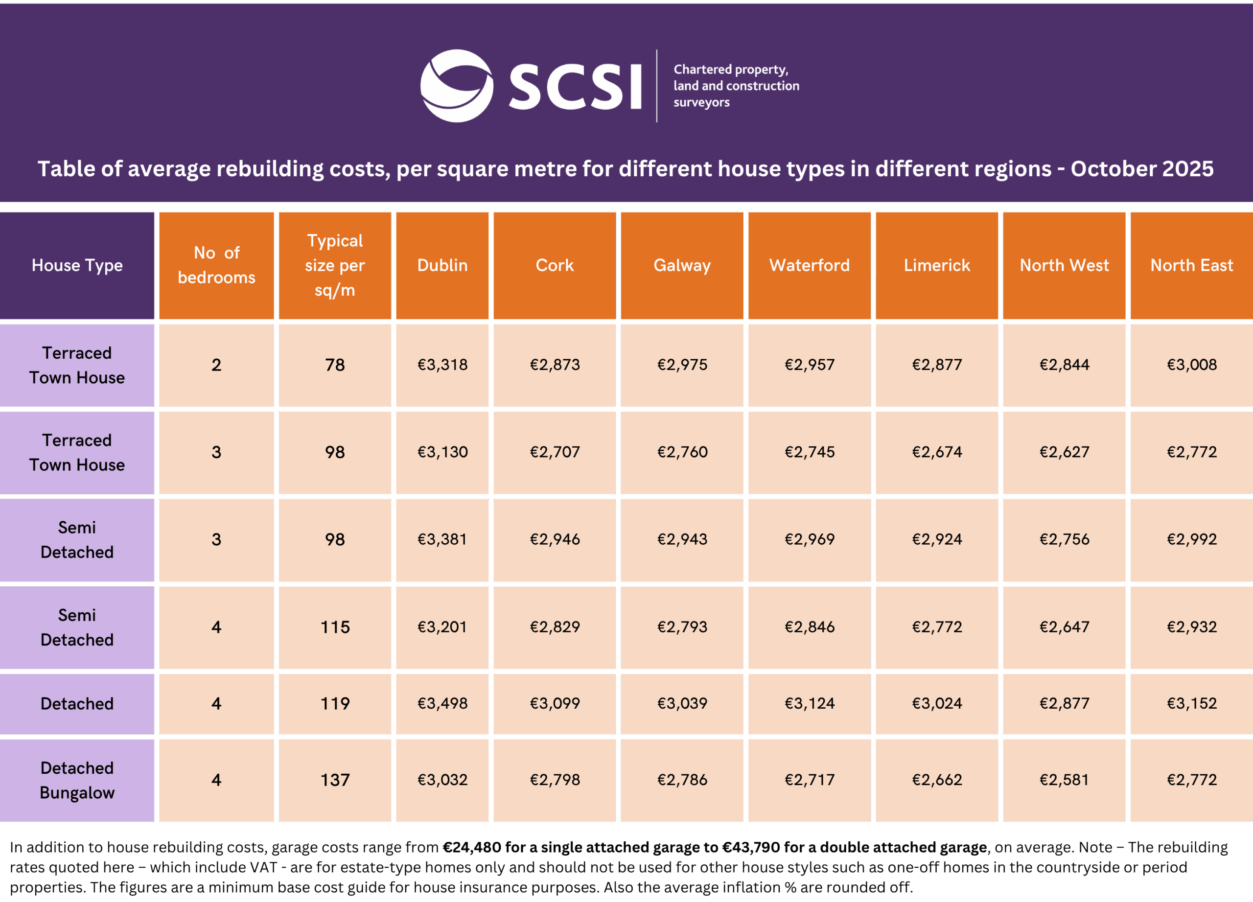 2025 Rebuild Table Web
